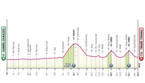 Partenza Giro d'Italia 