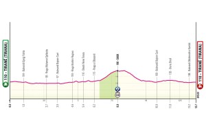 Partenza Giro d'Italia 