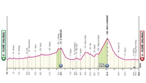 Partenza Giro d'Italia 