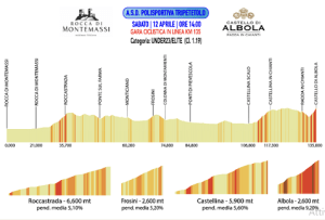 Altimetria e Planimetria 4° Trofeo Castello d'Albola