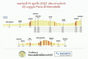 63° Coppa della Fiera di Mercatale
